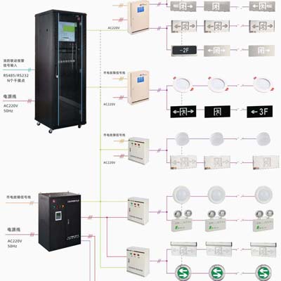 集中控制系統示意圖